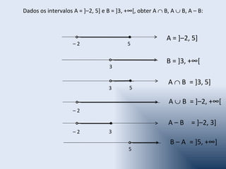 Dados os intervalos A = ]–2, 5] e B = ]3, +∞[, obter A ∩ B, A ∪ B, A – B:



                                                          A = ]–2, 5]
                    –2                    5


                                                          B = ]3, +∞[
                                  3

                                                          A ∩ B = ]3, 5]
                                  3        5

                                                           A ∪ B = ]–2, +∞[
                    –2

                                                          A – B = ]–2, 3]
                    –2            3
                                                           B – A = ]5, +∞]
                                          5
 