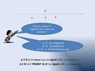 O

          p           0            q


          Quem é positivo? E
        negativo? Ou os dois são
               positivos ?



                    p < 0 (p é negativo)
                    q > 0 (q é positivo)
               p < 0 < q (0 está entre p e q)



 a ≤ b (a é menor que ou igual a b) → a < b ou a = b
a ≥ b (a é maior que ou igual a b) → a > b ou a = b
 