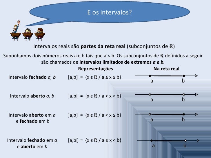 Dados Os Intervalos Reais Abaixo Representa Os Por Extenso