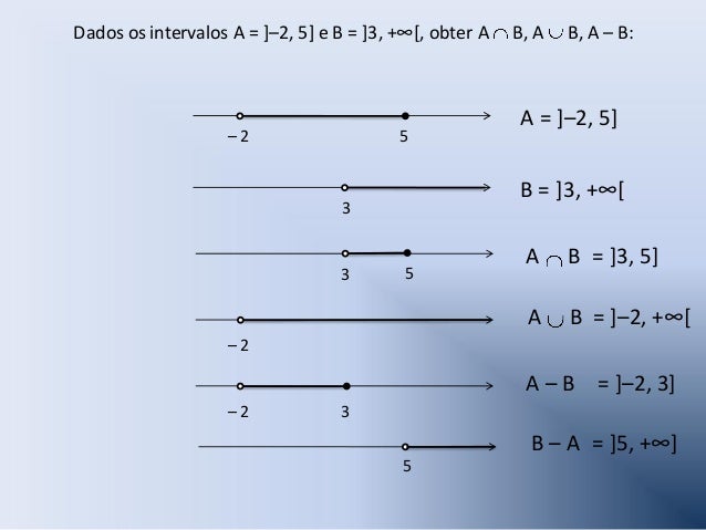 Intervalos De Números Reales | Wolfram – YORV