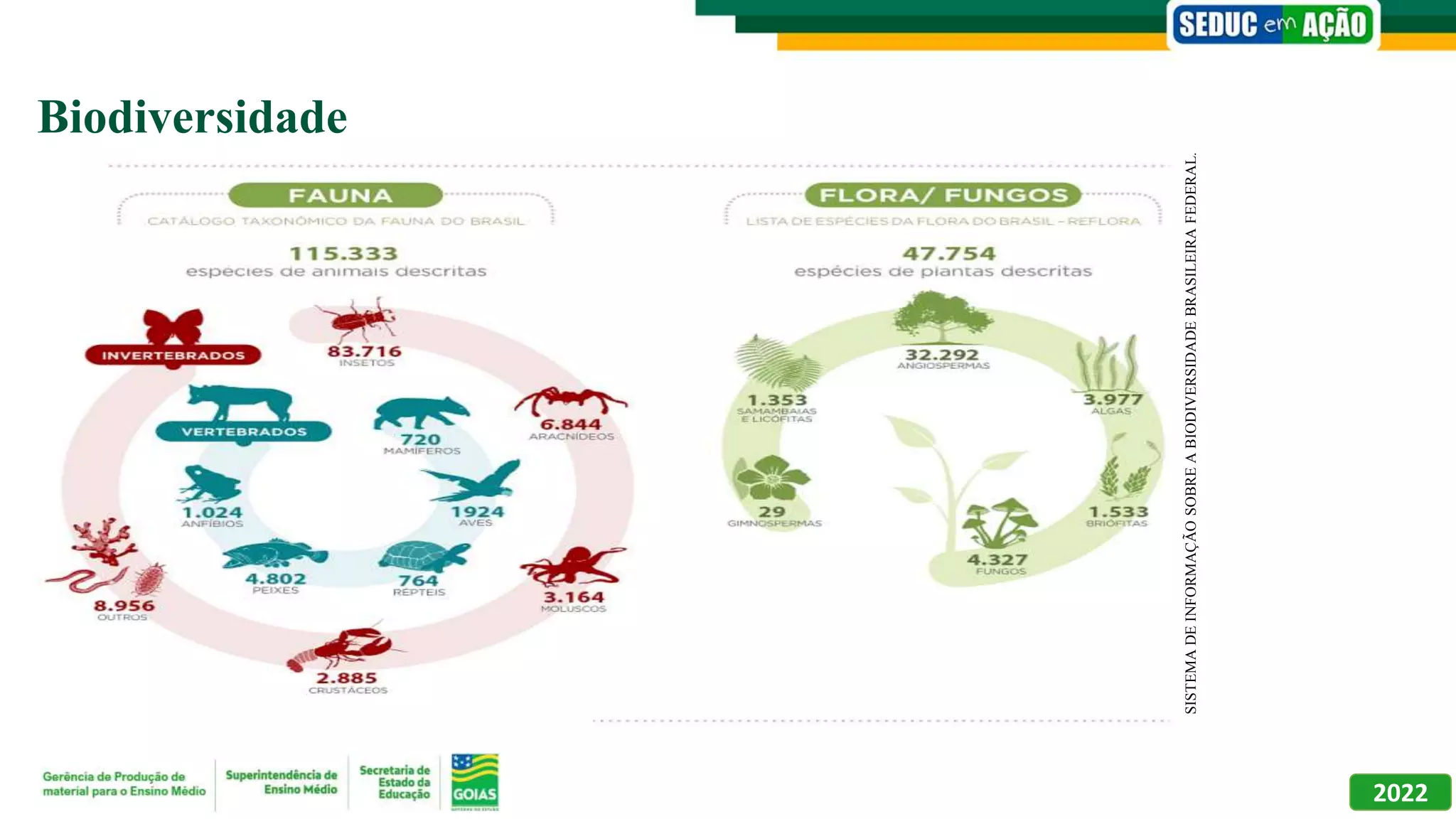 SEMANA 01 - BIOLOGIA - 1 ª SÉRIE - BIODIVERSIDADE | PPTX