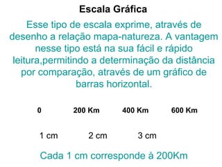 Escala Gráfica
Esse tipo de escala exprime, através de
desenho a relação mapa-natureza. A vantagem
nesse tipo está na sua fácil e rápido
leitura,permitindo a determinação da distância
por comparação, através de um gráfico de
barras horizontal.
Cada 1 cm corresponde à 200Km
1 cm 2 cm 3 cm
0 200 Km 400 Km 600 Km
 