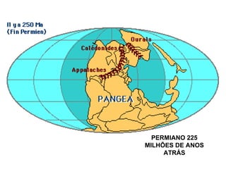 PERMIANO 225
MILHÕES DE ANOS
ATRÁS
 