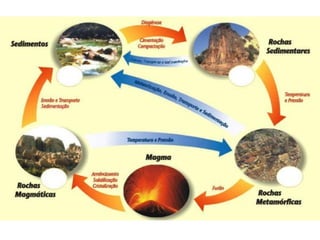 1ª série e.m benec11