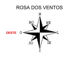 ROSA DOS VENTOS
OESTE
 
