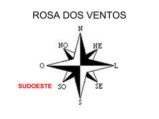 ROSA DOS VENTOS
SUDOESTE
 
