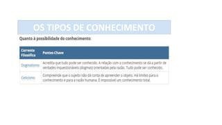 OS TIPOS DE CONHECIMENTO
 