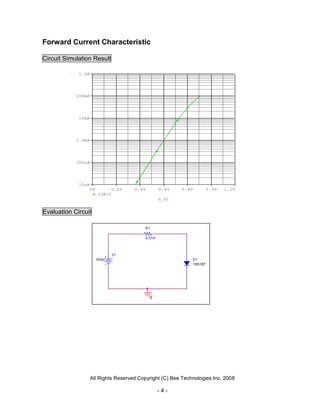 Forward Current Characteristic

Circuit Simulation Result

             1.0A




            100mA




             10mA




            1.0mA




            100uA




             10uA
                    0V        0.2V    0.4V        0.6V    0.8V         1.0V   1.2V
                         I(R1)
                                                  V_V1


Evaluation Circuit

                                          R1

                                          0.01m



                                V1
                         0Vdc                                 D1
                                                              1SS187




                                             0




                    All Rights Reserved Copyright (C) Bee Technologies Inc. 2008

                                                  -4-
 