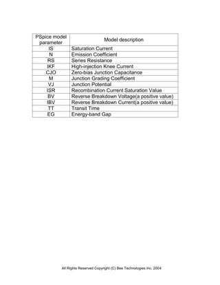 PSpice model
                                   Model description
 parameter
     IS        Saturation Current
     N         Emission Coefficient
     RS        Series Resistance
    IKF        High-injection Knee Current
    CJO        Zero-bias Junction Capacitance
     M         Junction Grading Coefficient
     VJ        Junction Potential
    ISR        Recombination Current Saturation Value
     BV        Reverse Breakdown Voltage(a positive value)
    IBV        Reverse Breakdown Current(a positive value)
     TT        Transit Time
    EG         Energy-band Gap




          All Rights Reserved Copyright (C) Bee Technologies Inc. 2004
 