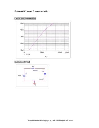 Forward Current Characteristic


Circuit Simulation Result




Evaluation Circuit

                      R1


                       0.001m
                                   D1

            V1
    0Vdc


                                1SS367




                           0




                 All Rights Reserved Copyright (C) Bee Technologies Inc. 2004
 