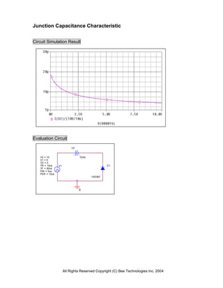 Junction Capacitance Characteristic


Circuit Simulation Result




Evaluation Circuit

                          V2


   V2 = 10                     0Vdc
   V1 = 0
   TD = 0
   TR = 10ns    V1                             D1
   TF = 50ns
   PW = 5us
   PER = 10us
                                      1SS367




                               0




                     All Rights Reserved Copyright (C) Bee Technologies Inc. 2004
 