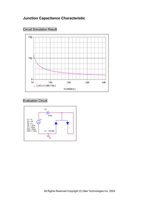 Junction Capacitance Characteristic


Circuit Simulation Result




Evaluation Circuit

                    V2


                         0Vdc

  V1 = 0       V1
  V2 = 40
  TD = 0
  TR = 10ns
  TF = 50ns
  PW = 50us
  PER = 10us        U1 1SS396



                          0




                    All Rights Reserved Copyright (C) Bee Technologies Inc. 2004
 