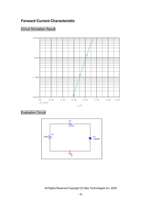 Forward Current Characteristic

Circuit Simulation Result

        100mA




         10mA




        1.0mA




        100uA
             0V           0.2V   0.4V        0.6V          0.8V   1.0V     1.2V   1.4V
                  I(R1)
                                                    V_V1


Evaluation Circuit

                                        R1

                                        0.01m



                            V1
                   0Vdc                                           D1
                                                                  1SS397




                                          0




                    All Rights Reserved Copyright (C) Bee Technologies Inc. 2008

                                                    -4-
 