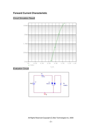 Forward Current Characteristic

Circuit Simulation Result


           100mA




            10mA




           1.0mA




           100uA




            10uA
                   0V       0.2V    0.4V         0.6V          0.8V   1.0V       1.2V   1.4V
                        I(R1)
                                                        V_V1
Evaluation Circuit

                                    R1

                                     0.01m



                               V1                U1
                        0Vdc                 1SS412                     R2
                                                                        100MEG




                                             0




                   All Rights Reserved Copyright (C) Bee Technologies Inc. 2008

                                                   -3-
 