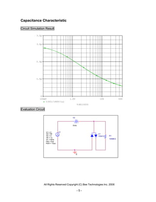 Capacitance Characteristic

Circuit Simulation Result

           3.5p



           3.0p




           2.0p




           1.0p




               0
              100mV                     1.0V                     10V              50V
                  I(V2)/(80V/1u)
                                                 V(N11503)

Evaluation Circuit

                                          V2



                                          0Vdc



                     V1 = 0       V1
                     V2 = 80                                    U1
                     TD = 0                                     1SS412   R1
                     TR = 1u
                     TF = 50ns                                           100MEG
                     PW = 5us
                     PER = 10us




                                               0




                  All Rights Reserved Copyright (C) Bee Technologies Inc. 2008

                                               -5-
 