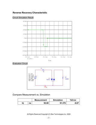 Reverse Recovery Characteristic

Circuit Simulation Result
            400mA


            300mA


            200mA


            100mA


             -0mA


           -100mA


           -200mA


           -300mA


           -400mA
               19.4us              19.8us        20.2us           20.6us    21.0us    21.4us
                    I(R1)
                                                           Time

Evaluation Circuit

                                            R1


                                                 50

                      V1 = -9V
                      V2 = 11.1V
                      TD = 100ns     V1
                      TR = 10ns                                                  R2
                      TF = 9ns                            U1
                      PER = 50us                                                 100MEG
                                                      1SS412
                      PW = 20us




                                                      0




Compare Measurement vs. Simulation

                                   Measurement                     Simulation             %Error
           trj        ns                          92.00                    91.379              -0.67




                    All Rights Reserved Copyright (C) Bee Technologies Inc. 2008

                                                          -7-
 