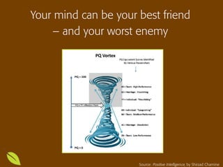 Your mind can be your best friend
– and your worst enemy
Source: Positive Intelligence, by Shirzad Chamine
 