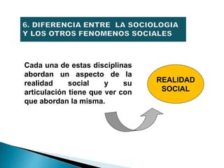 Cada una de estas disciplinas
abordan un aspecto de la
realidad social y su
articulación tiene que ver con
que abordan la misma.
REALIDAD
SOCIAL
 