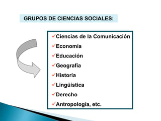 GRUPOS DE CIENCIAS SOCIALES:
Ciencias de la Comunicación
Economía
Educación
Geografía
Historia
Lingüística
Derecho
Antropología, etc.
 