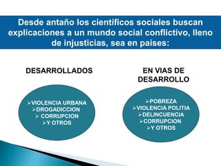 Desde antaño los científicos sociales buscan
explicaciones a un mundo social conflictivo, lleno
de injusticias, sea en países:
VIOLENCIA URBANA
DROGADICCION
 CORRUPCION
Y OTROS
POBREZA
VIOLENCIA POLITIA
DELINCUENCIA
CORRUPCION
Y OTROS
DESARROLLADOS EN VIAS DE
DESARROLLO
 