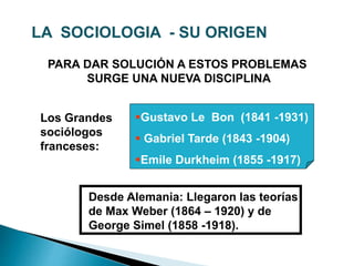 LA SOCIOLOGIA - SU ORIGEN
Gustavo Le Bon (1841 -1931)
 Gabriel Tarde (1843 -1904)
Emile Durkheim (1855 -1917)
Desde Alemania: Llegaron las teorías
de Max Weber (1864 – 1920) y de
George Simel (1858 -1918).
Los Grandes
sociólogos
franceses:
PARA DAR SOLUCIÓN A ESTOS PROBLEMAS
SURGE UNA NUEVA DISCIPLINA
 