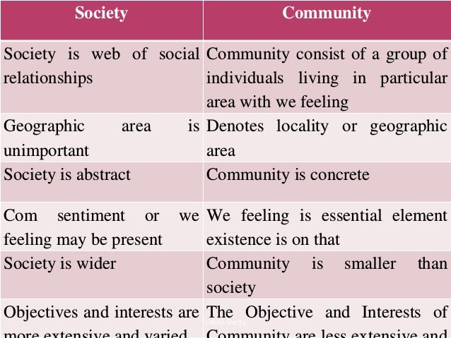 Social Sciences Perspective for Social Work I