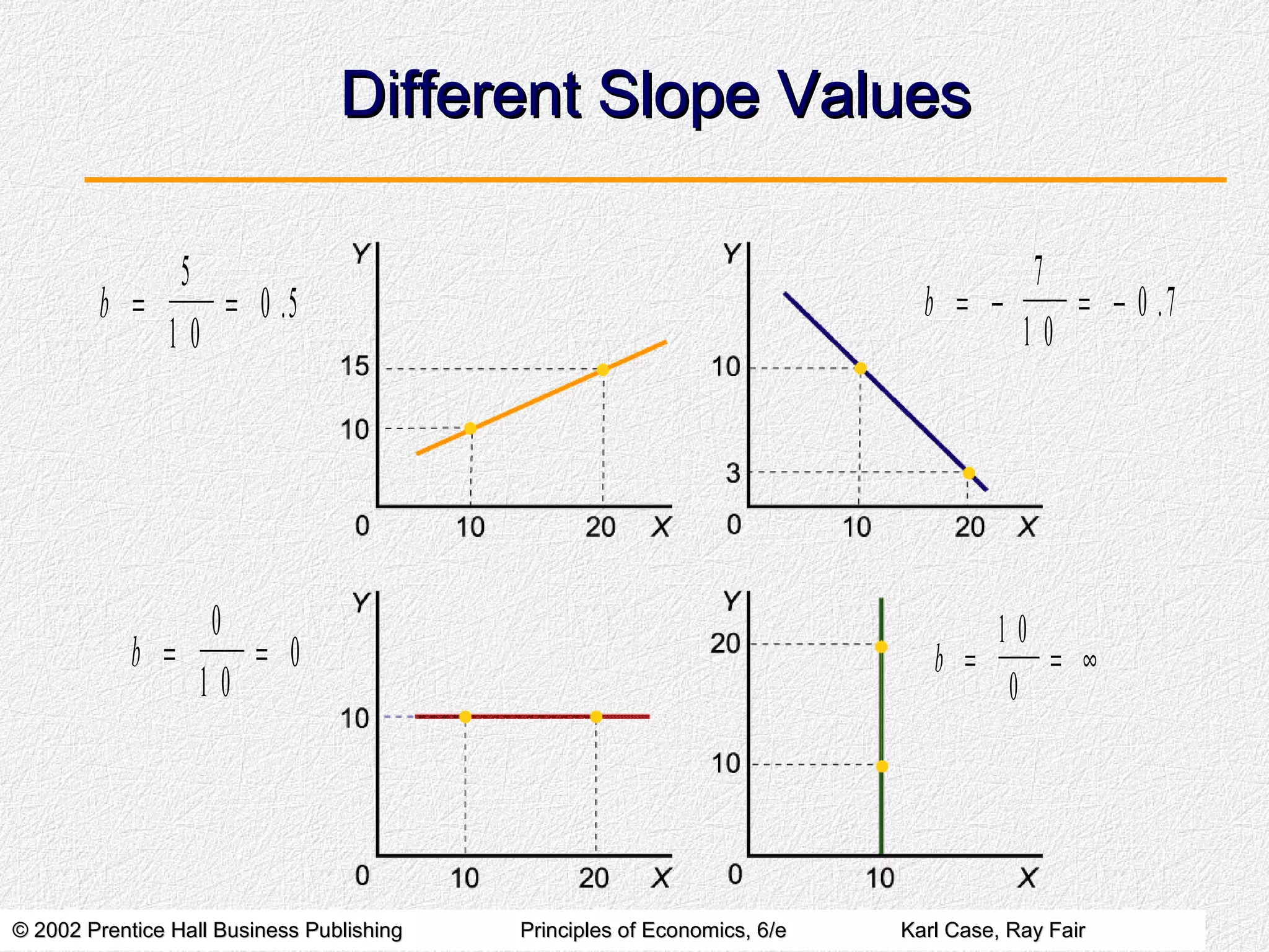 Scope & Method of Economics | PPT