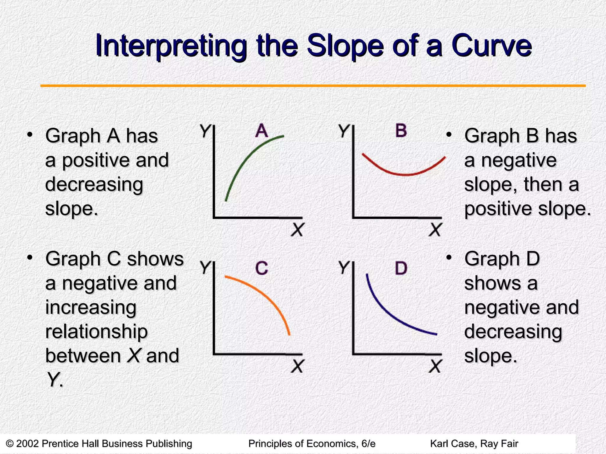 Need Scope Graph Scope & Method of Economics | PPT