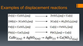 Examples of displacement reactions
 