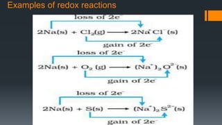 Examples of redox reactions
 