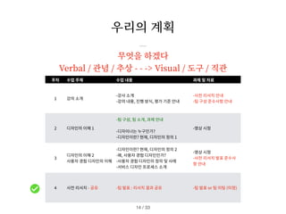 우리의 계획
/ 33
14
무엇을 하겠다
Verbal / 관념 / 추상 - - -> Visual / 도구 / 직관
주차 수업 주제 수업 내용 과제 및 자료
1
강의 소개
-강사 소개
-강의 내용, 진행 방식, 평가 기준 안내
-사전 리서치 안내
-팀 구성 준수사항 안내
2
디자인의 이해 1
-팀 구성, 팀 소개, 과제 안내
-디자이너는 누구인가?
-디자인이란? 현재, 디자인의 정의 1
-영상 시청
3
디자인의 이해 2
사용자 경험 디자인의 이해
-디자인이란? 현재, 디자인의 정의 2
-왜, 사용자 경험 디자인인가?
-사용자 경험 디자인의 정의 및 사례
-서비스 디자인 프로세스 소개
-영상 시청
-사전 리서치 발표 준수사
항 안내
4
사전 리서치 - 공유 -팀 발표 : 리서치 결과 공유 -팀 발표 or 팀 미팅 (미정)
 