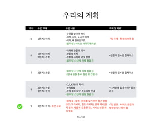 우리의 계획
/ 33
15
주차 수업 주제 수업 내용 과제 및 자료
5
1단계 : 이해
-무엇을 알아야 하나
-세계, 사람, 도구의 이해
-이해, 왜 필요한가?
-팀 미팅 : 서비스 아이디에이션
-*팀 주제 : 확정되어야 함
6
1단계 : 이해
2단계 : 관찰
-이해와 관찰의 차이
-관찰의 목적
-관찰의 사례와 관찰 방법
-팀 미팅 : 1단계 이해 점검 ①
<관찰의 힘> 얀 칩체이스
7
2단계 : 관찰
-팀 미팅 : 1단계 이해 점검 ②
-2단계 관찰 준비 점검 및 진행 ①
<관찰의 힘> 얀 칩체이스
8
2단계 : 관찰
3단계 : 분석
-D, I, K와 I의 차이
-분석방법
-분석 결과 요약 준수사항 안내
-팀 미팅 : 2단계 관찰 점검 ②
<디자인에 집중하라> 팀 브
라운
9
3단계 : 분석 - 중간 공유
-팀 발표 : 배경, 문제를 찾기 위한 접근 방법
(데스크 리서치, 필드 리서치), 문제 제시(분
석 결과, 새롭게 도출한 점), 서비스 방향 제
시 발표
-*팀 발표 : 서비스 관점과
방향성이 나와야 함
 