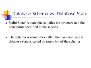 data base | PPT