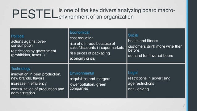 Global Forces In The Western European Brewing Industry