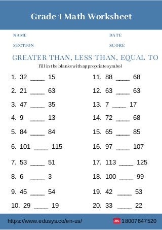 DATE
SCORE
greater than, less than, equal to
1. 32 ____ 15
2. 21 ____ 63
3. 47 ____ 35
4. 9 ____ 13
5. 84 ____ 84
6. 101 ____ 115
7. 53 ____ 51
8. 6 ____ 3
9. 45 ____ 54
10. 29 ____ 19
11. 88 ____ 68
12. 63 ____ 63
13. 7 ____ 17
14. 72 ____ 68
15. 65 ____ 85
16. 97 ____ 107
17. 113 ____ 125
18. 100 ____ 99
19. 42 ____ 53
20. 33 ____ 22
NAME
SECTION
Fill in the blanks with appropriate symbol
Grade 1 Math Worksheet
https://www.edusys.co/en-us/ 18007647520