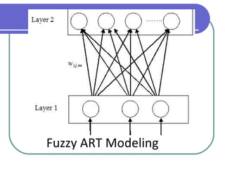 Fuzzy ART Modeling 