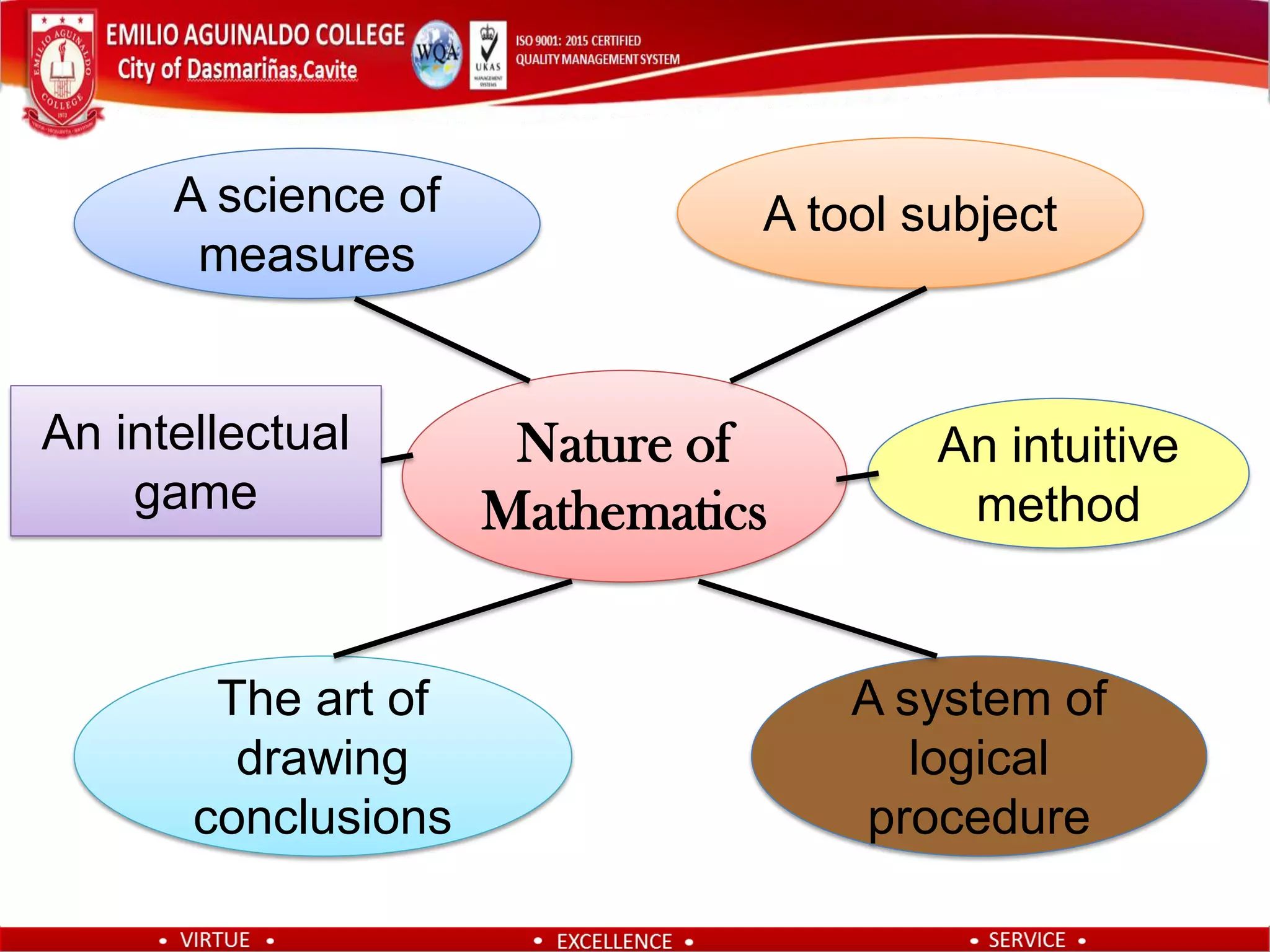 Nature of
Mathematics
A science of
measures
A tool subject
An intellectual
game
The art of
drawing
conclusions
An intuitive
method
A system of
logical
procedure
 