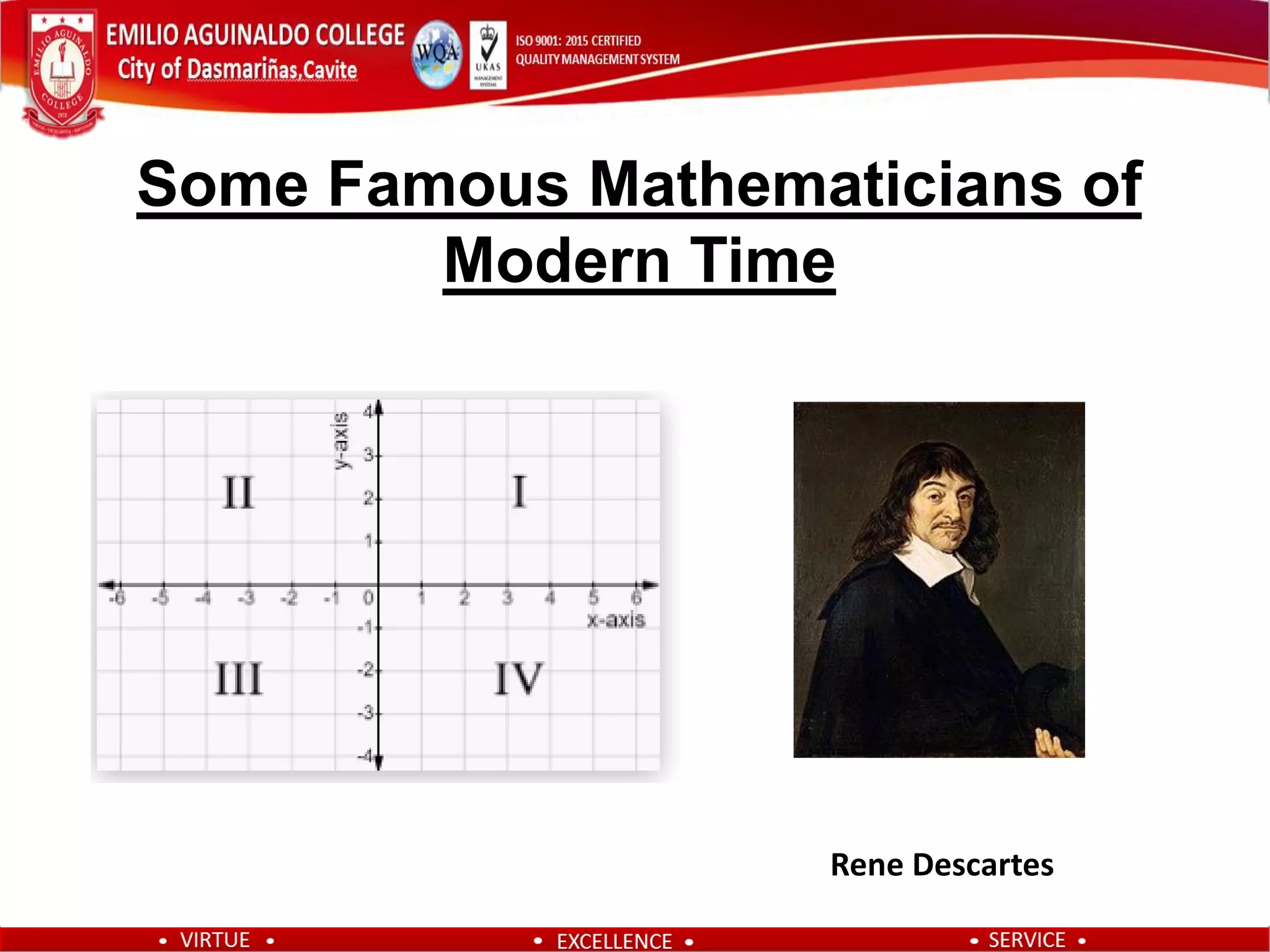 Some Famous Mathematicians of
Modern Time
Rene Descartes
 