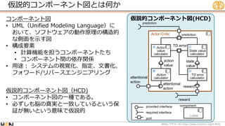 仮説的コンポーネント図(HCD)
:Actor-Critic
action
value
state
value
TD error
attentional
action
reward
:TD error
calculator
7
:State value
calculator
:Action
calculator
:Action
value
calculator
6
prediction
5
reward
7
7
attentional
action
7
7
prediction
provided interface
required interface
port
6
:Label
component
A
B
C
D
仮説的コンポーネント図とは何か
WBA #1 https://wba-initiative.org/17902/
レクチャー
コンポーネント図
• UML（Unified Modeling Language）に
おいて、ソフトウェアの動作原理の構造的
な側面を示す図
• 構成要素
• 計算機能を担うコンポーネントたち
• コンポーネント間の依存関係
• 用途： システムの視覚化、指定、文書化、
フォワード/リバースエンジニアリング
仮説的コンポーネント図（HCD)
• コンポーネント図の一種である。
• 必ずしも脳の真実と一致しているという保
証が無いという意味で仮説的
 