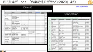 BIF形式データ： 「作業記憶モデラソン2020」より
WBA #1 https://wba-initiative.org/17902/
レクチャー
Circuit https://ggle.io/3oqk
Connection
 