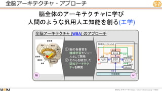 全脳アーキテクチャ・アプローチ
WBA #1 https://wba-initiative.org/17902/
レクチャー
脳全体のアーキテクチャに学び
人間のような汎用人工知能を創る(工学)
 