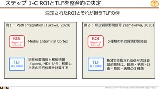 例１： Path Integration [Fukawa, 2020] 例２： 新皮質領野間信号 [Yamakawa, 2020]
ステップ 1-C ROIとTLFを整合的に決定
決定されたROIとそれが担うTLFの例
WBA #1 https://wba-initiative.org/17902/
レクチャー
TLF
最上位機能
ROI
Region of
Interest
ROIで交換される信号の計算
論的意味は、観測・予測・計
画・意図・逸脱の５種類
５種類の新皮質領野間結合
現在位置情報と移動情報
（speed, HD）から，移動し
た先の自己位置を計算する
TLF
最上位機能
ROI
Region of
Interest
Medial Entorhinal Cortex
 