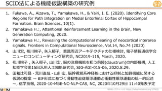 SCID法による機能仮説構築の研究例
1. Fukawa, A., Aizawa, T., Yamakawa, H., & Yairi, I. E. (2020). Identifying Core
Regions for Path Integration on Medial Entorhinal Cortex of Hippocampal
Formation. Brain Sciences, 10(1).
2. Yamakawa H.:, Attentional Reinforcement Learning in the Brain, New
Generation Computing, 2020.
3. Yamakawa H.:, Revealing the computational meaning of neocortical interarea
signals. Frontiers in Computational Neuroscience, Vol.14, No.74 (2020)
4. 山川宏, 布川絢子, 矢入郁子, 意識周辺アーキテクチャの仕様検討, 電子情報通信学会
ニューロコンピューティング研究会, NC2019-115, March, 2020.
5. 布川絢子 , 矢入郁子, 山川宏, 脳の注意機能を担う前障(claustrum)の内部機構, 人工
知能学会第15回汎用人工知能研究会, SIG-AGI-015-06, 2020.8.29.
6. 田和辻可昌・荒川直哉・山川宏, 脳幹視覚系神経核における抑制と加算機能に関する
仮説の提案 ～ BIF形式に基づく滑動性追従眼球運動と衝動性眼球運動の統一的記述
～, 信学技報, 2020-10-MBE-NC-NLP-CAS, NC, 2020年10月29日 11:40発表予定
WBA #1 https://wba-initiative.org/17902/
レクチャー
 