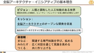 全脳アーキテクチャ・イニシアティブの基本理念
WBA #1 https://wba-initiative.org/17902/
レクチャー
ビジョン： 人類と調和した人工知能のある世界
最初の汎用人工知能を、ヒューマン・フレンドリーな全人類の公共財とします
価値観：
まなぶ： 関連する専門知識を学び、拡める
みわたす： 広く対話を通じて見識を高める
つくる： 共に作り上げる
ミッション：
全脳アーキテクチャのオープンな開発を促進
脳全体のアーキテクチャに学び人間のような汎用人工知能のを創る(工学)
 