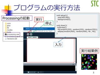 プログラムの実行方法
Processingの起動 実行
停止
void setup(){
size(400,400);
background(0);
}
void draw(){
noStroke();
fill(random(255), random(255), random(255));
ellipse(random(400), random(400), 40 , 40);
}
入力
実行結果例
3
 