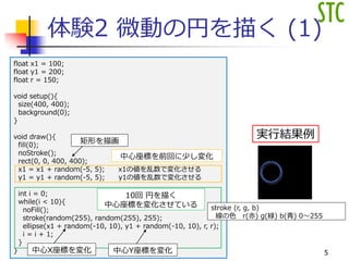 体験2 微動の円を描く (1)
float x1 = 100;
float y1 = 200;
float r = 150;
void setup(){
size(400, 400);
background(0);
}
void draw(){
fill(0);
noStroke();
rect(0, 0, 400, 400);
x1 = x1 + random(-5, 5); x1の値を乱数で変化させる
y1 = y1 + random(-5, 5); y1の値を乱数で変化させる
int i = 0;
while(i < 10){
noFill();
stroke(random(255), random(255), 255);
ellipse(x1 + random(-10, 10), y1 + random(-10, 10), r, r);
i = i + 1;
}
}
10回 円を描く
中心座標を変化させている
中心座標を前回に少し変化
矩形を描画
中心X座標を変化 中心Y座標を変化
stroke (r, g, b)
線の色 r(赤) g(緑) b(青) 0～255
実行結果例
5
 