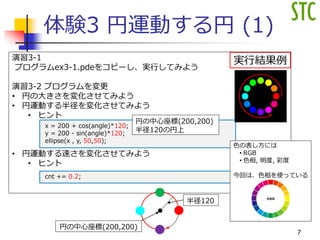 体験3 円運動する円 (1)
演習3-1
プログラムex3-1.pdeをコピーし、実行してみよう
演習3-2 プログラムを変更
• 円の大きさを変化させてみよう
• 円運動する半径を変化させてみよう
• ヒント
• 円運動する速さを変化させてみよう
• ヒント
x = 200 + cos(angle)*120;
y = 200 - sin(angle)*120;
ellipse(x , y, 50,50);
cnt += 0.2;
実行結果例
色の表し方には
• RGB
• 色相, 明度, 彩度
今回は、色相を使っている
円の中心座標(200,200)
半径120の円上
円の中心座標(200,200)
半径120
7
 