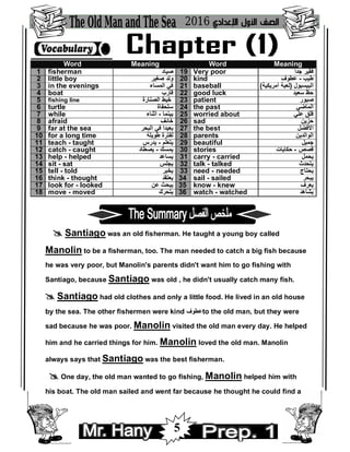 5
Word Meaning Word Meaning
1 fisherman ‫ﺻﯿﺎد‬ 19 Very poor ‫ﺟﺪا‬ ‫ﻓﻘﯿﺮ‬
2 little boy ‫ﺻﻐﯿﺮ‬ ‫وﻟﺪ‬ 20 kind ‫ﻃﯿﺐ‬-‫ﻋﻄﻮف‬
3 in the evenings ‫اﻟﻤﺴﺎء‬ ‫ﻓﻲ‬ 21 baseball ‫اﻟﺒﯿﺴﺒﻮل‬)‫ﻟﻌﺒﺔ‬‫أﻣﺮﯾﻜﯿﺔ‬(
4 boat ‫ﻗﺎرب‬ 22 good luck ‫ﺳﻌﯿﺪ‬ ‫ﺣﻆ‬
5 fishing line ‫اﻟﺼﻨﺎرة‬ ‫ﺧﯿﻂ‬ 23 patient ‫ﺻﺒﻮر‬
6 turtle ‫ﺳﻠﺤﻔﺎة‬ 24 the past ‫اﻟﻤﺎﺿﻲ‬
7 while ‫ﺑﯿﻨﻤﺎ‬-‫أﺛﻨﺎء‬ 25 worried about ‫ﻋﻠﻲ‬ ‫ﻗﻠﻖ‬
8 afraid ‫ﺧﺎﺋﻒ‬ 26 sad ‫ﺣﺰﯾﻦ‬
9 far at the sea ‫اﻟﺒﺤﺮ‬ ‫ﻓﻲ‬ ‫ﺑﻌﯿﺪا‬ 27 the best ‫اﻷﻓﻀﻞ‬
10 for a long time ‫ﻃﻮﯾﻠﺔ‬ ‫ﻟﻔﺘﺮة‬ 28 parents ‫اﻟﻮاﻟﺪﯾﻦ‬
11 teach - taught ‫ﯾﺘﻌﻠﻢ‬-‫ﯾﺪرس‬ 29 beautiful ‫ﺟﻤﯿﻞ‬
12 catch - caught ‫ﯾﻤﺴﻚ‬-‫ﯾﺼﻄﺎد‬ 30 stories ‫ﻗﺼﺺ‬-‫ﺣﻜﺎﯾﺎت‬
13 help - helped ‫ﯾﺴﺎﻋﺪ‬ 31 carry - carried ‫ﯾﺤﻤﻞ‬
14 sit - sat ‫ﯾﺠﻠﺲ‬ 32 talk - talked ‫ﯾﺘﺤﺪث‬
15 tell - told ‫ﯾﺨﺒﺮ‬ 33 need - needed ‫ﯾﺤﺘﺎج‬
16 think - thought ‫ﯾﻌﺘﻘﺪ‬ 34 sail - sailed ‫ﯾﺒﺤﺮ‬
17 look for - looked ‫ﻋﻦ‬ ‫ﯾﺒﺤﺚ‬ 35 know - knew ‫ﯾﻌﺮف‬
18 move - moved ‫ﯾﺘﺤﺮك‬ 36 watch - watched ‫ﯾﺸﺎھﺪ‬
 Santiago was an old fisherman. He taught a young boy called
Manolin to be a fisherman, too. The man needed to catch a big fish because
he was very poor, but Manolin's parents didn't want him to go fishing with
Santiago, because Santiago was old , he didn't usually catch many fish.
 Santiago had old clothes and only a little food. He lived in an old house
by the sea. The other fishermen were kind ‫ﻋﻄﻮف‬to the old man, but they were
sad because he was poor. Manolin visited the old man every day. He helped
him and he carried things for him. Manolin loved the old man. Manolin
always says that Santiago was the best fisherman.
 One day, the old man wanted to go fishing, Manolin helped him with
his boat. The old man sailed and went far because he thought he could find a
 