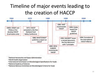 Timeline of major events leading to
the creation of HACCP
10
 