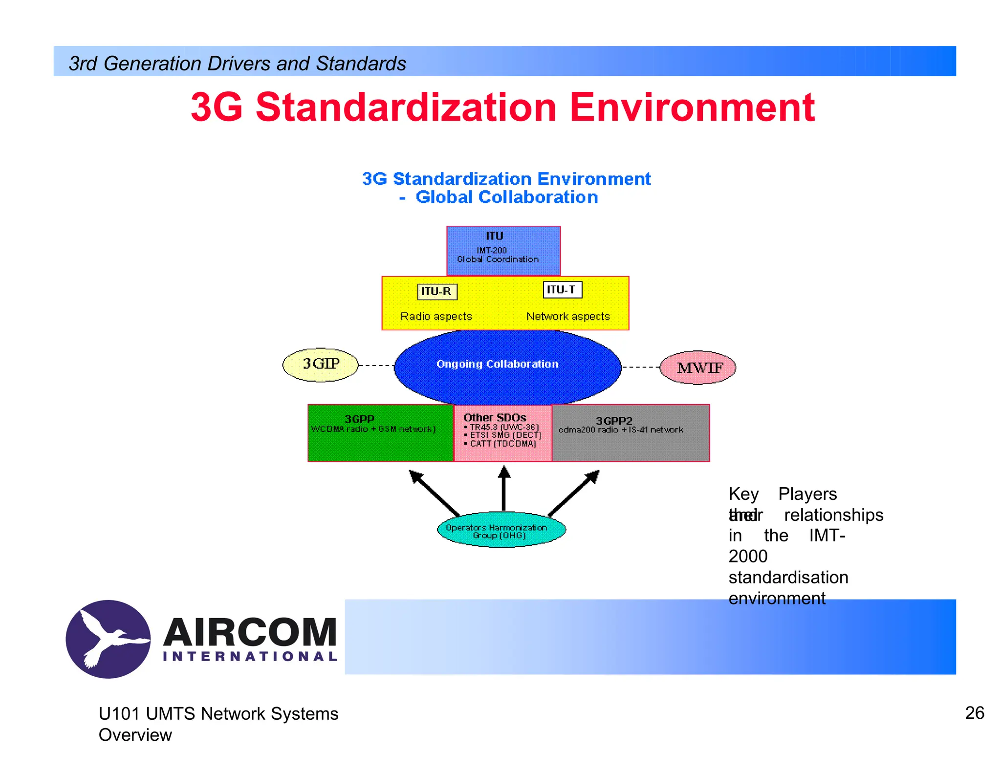 3G Standardization Environment
3rd Generation Drivers and Standards
U101 UMTS Network Systems
Overview
26
Key Players
and
their relationships
in the IMT-
2000
standardisation
environment
 